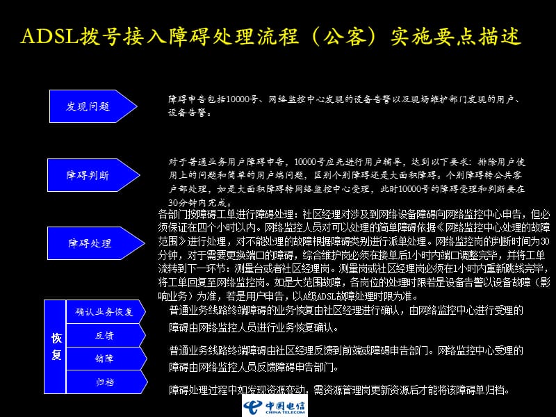 ADSL拨号接入障碍处理流程(公客).ppt_第2页