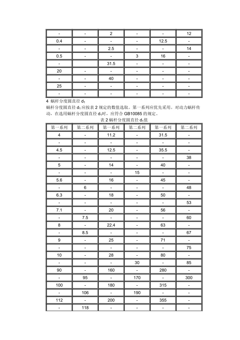 2019蜗杆减速器设计模数和直径.doc_第2页