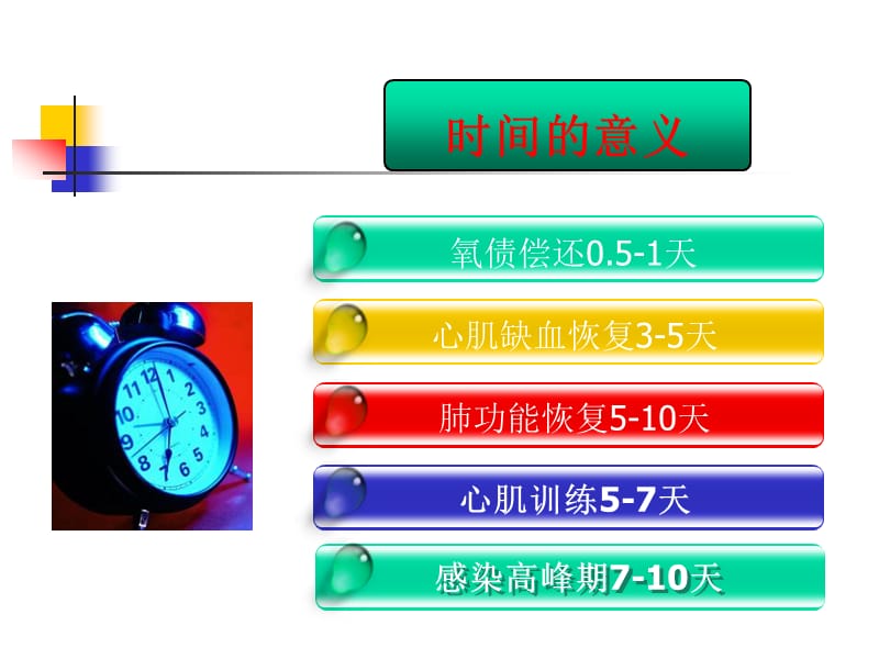 ecmo管理-教学课件，幻灯.ppt_第3页