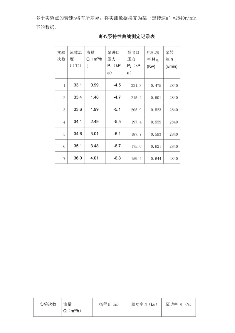 2019自己写的流体力学综合实验答案.doc_第3页