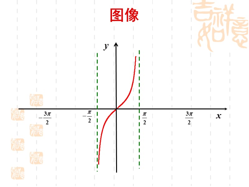 【高中数学必修一ppt课件】1.4.3正切函数的图像和性质.ppt_第2页