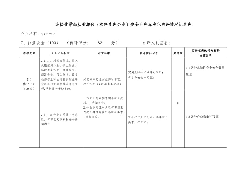 安全生产标准化上报作业安全—危险化学品从业单位安全生产标准化自评情况记录表涂料生产企业.doc_第1页