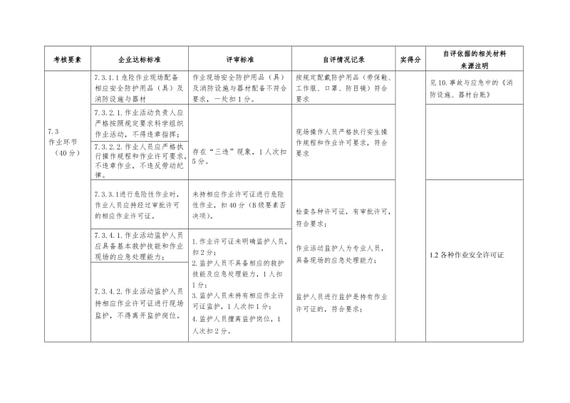 安全生产标准化上报作业安全—危险化学品从业单位安全生产标准化自评情况记录表涂料生产企业.doc_第3页