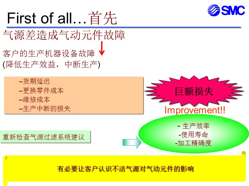 CASE_EXAMPLES_OF_TROUBLE气源质量影响气动元件的案例.ppt_第2页