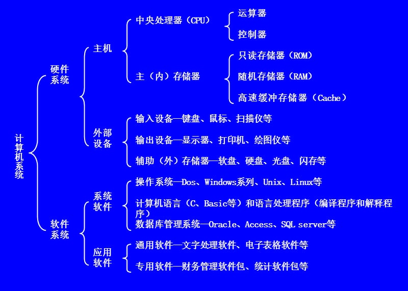 2019大学计算机第二章.ppt_第2页