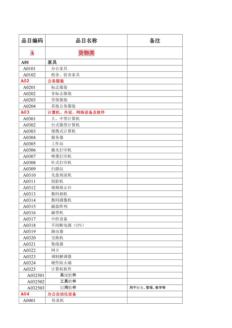 2019购置固定资产有关规定.doc_第3页