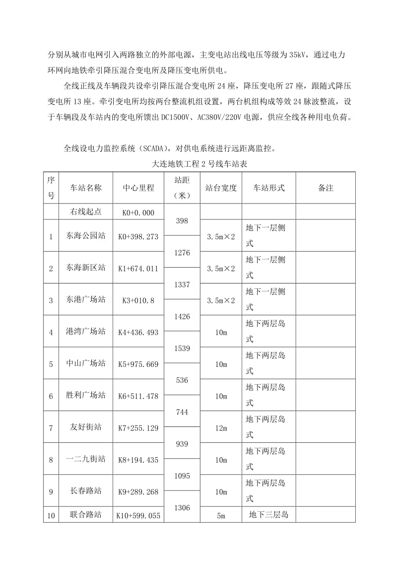 2019地铁风水电监理大纲.doc_第2页