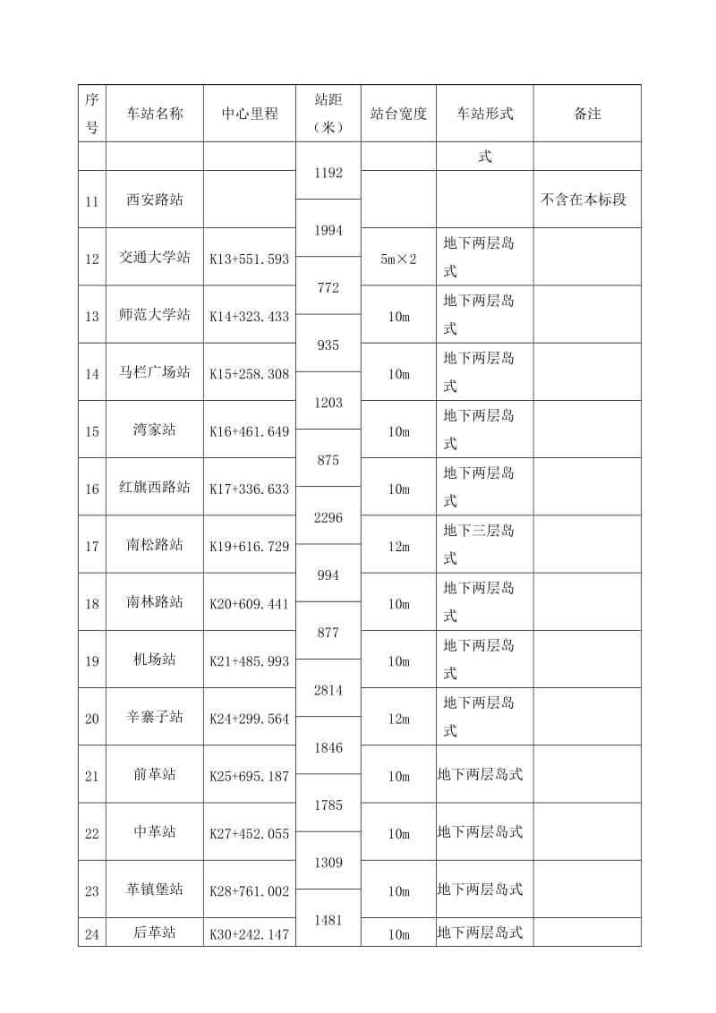 2019地铁风水电监理大纲.doc_第3页