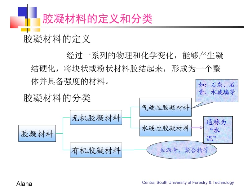 3 无机胶凝材料.ppt_第2页