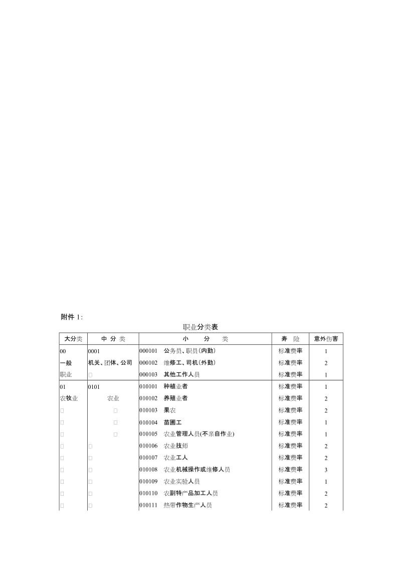 2019职业分类表0416.doc_第1页