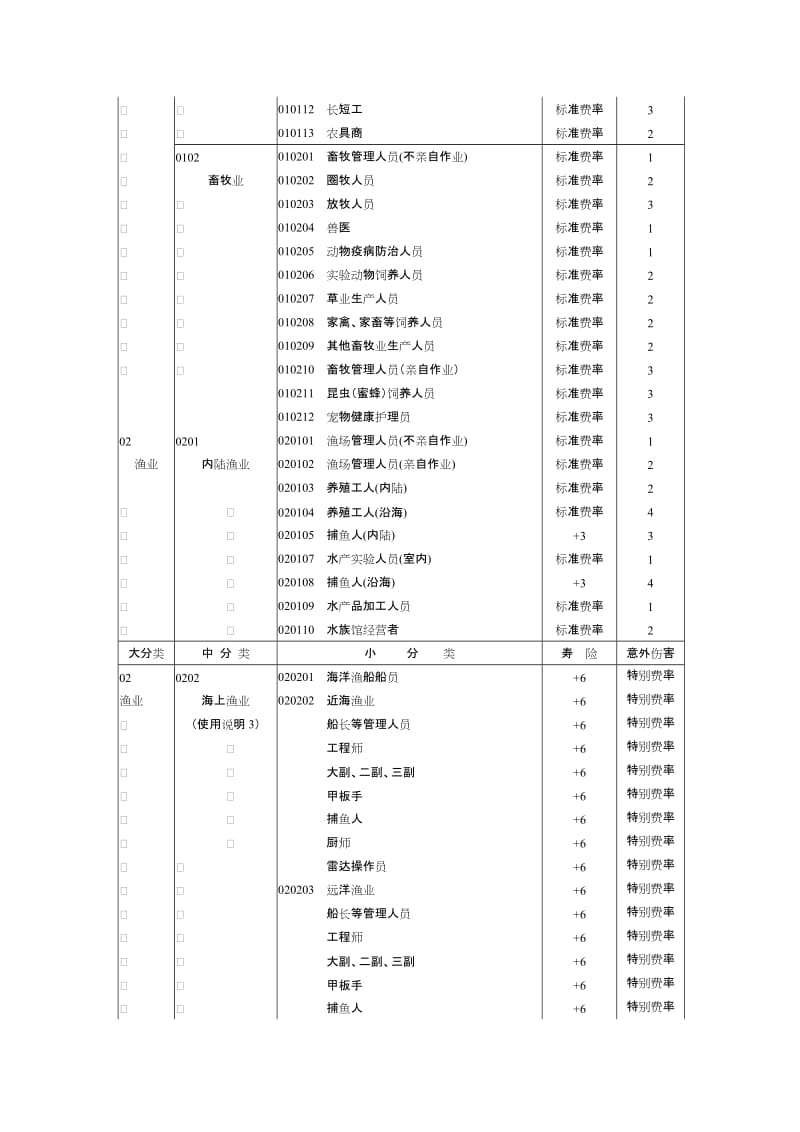 2019职业分类表0416.doc_第2页