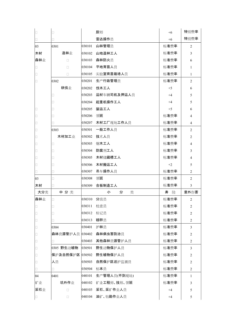 2019职业分类表0416.doc_第3页