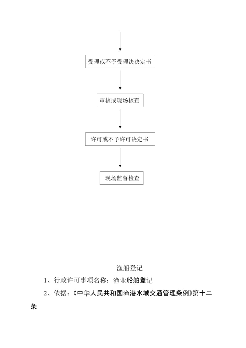 2019行政许可文档.doc_第3页