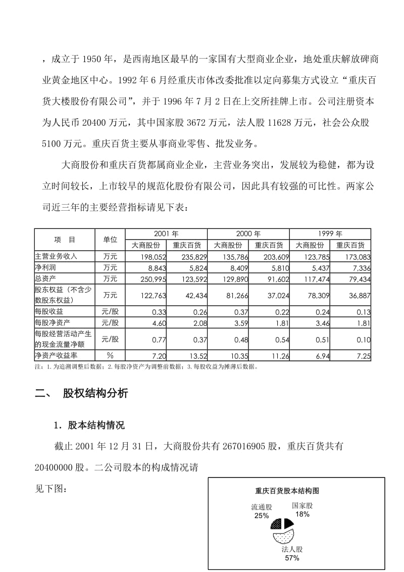 2019财务分析---非常好.doc_第2页