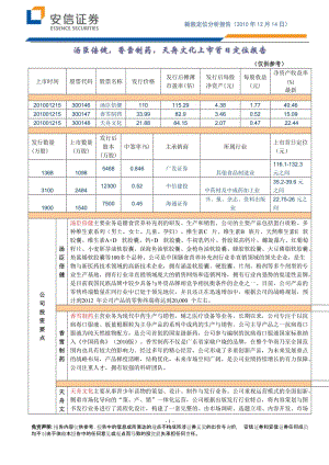 安信证券-汤臣倍健,香雪制药,天舟文化上市首日定位报告-101214.doc