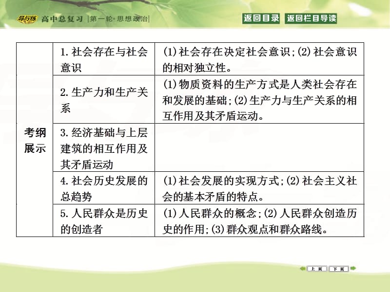 20192016高三政治复习课件：政治生活 第三单元 发展社会主义民主政治 第五课 我国的人民代表大会制度 (24).ppt_第2页