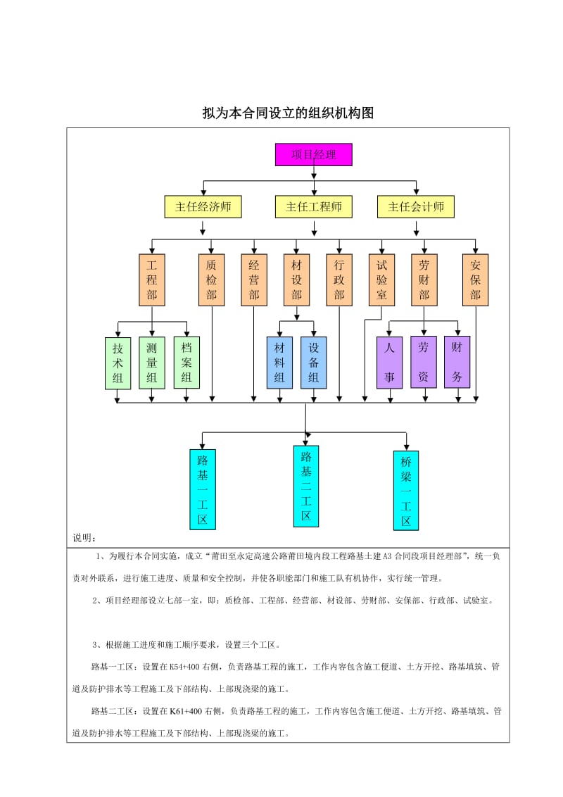 2019莆永A3合同段莆田境内段.doc_第2页