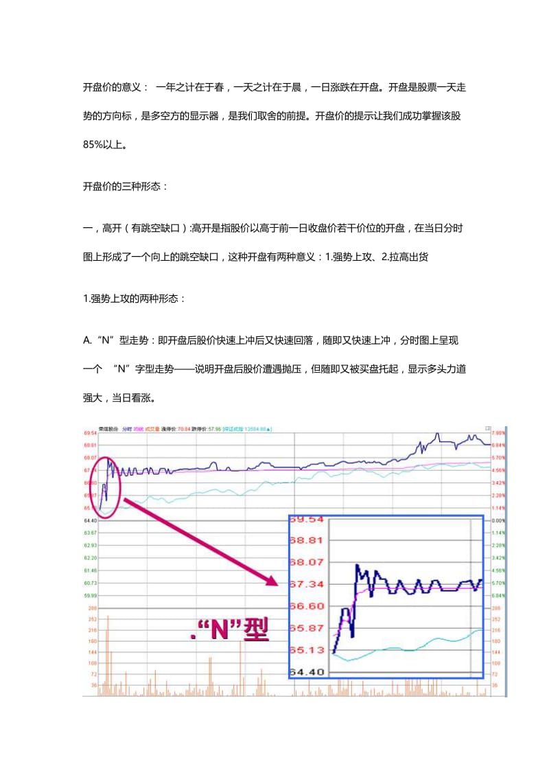 2019股票开盘后三分钟便知孰涨孰跌.doc_第1页