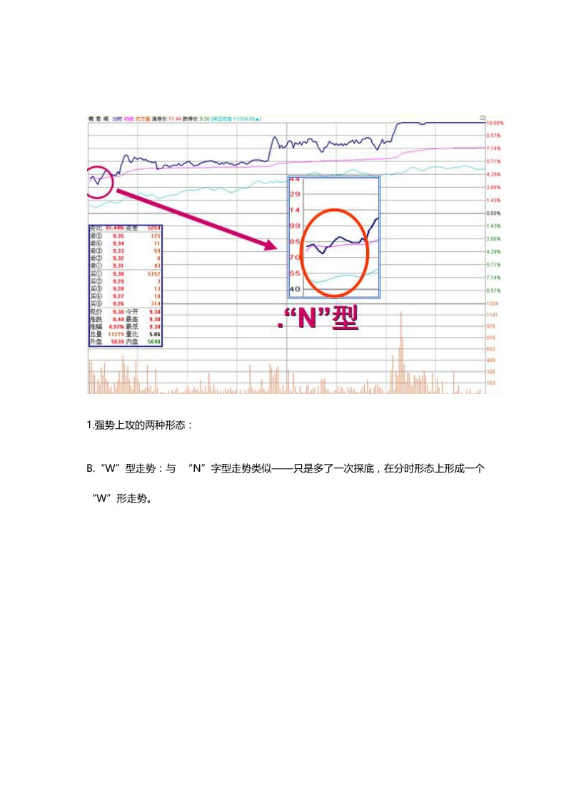 2019股票开盘后三分钟便知孰涨孰跌.doc_第2页