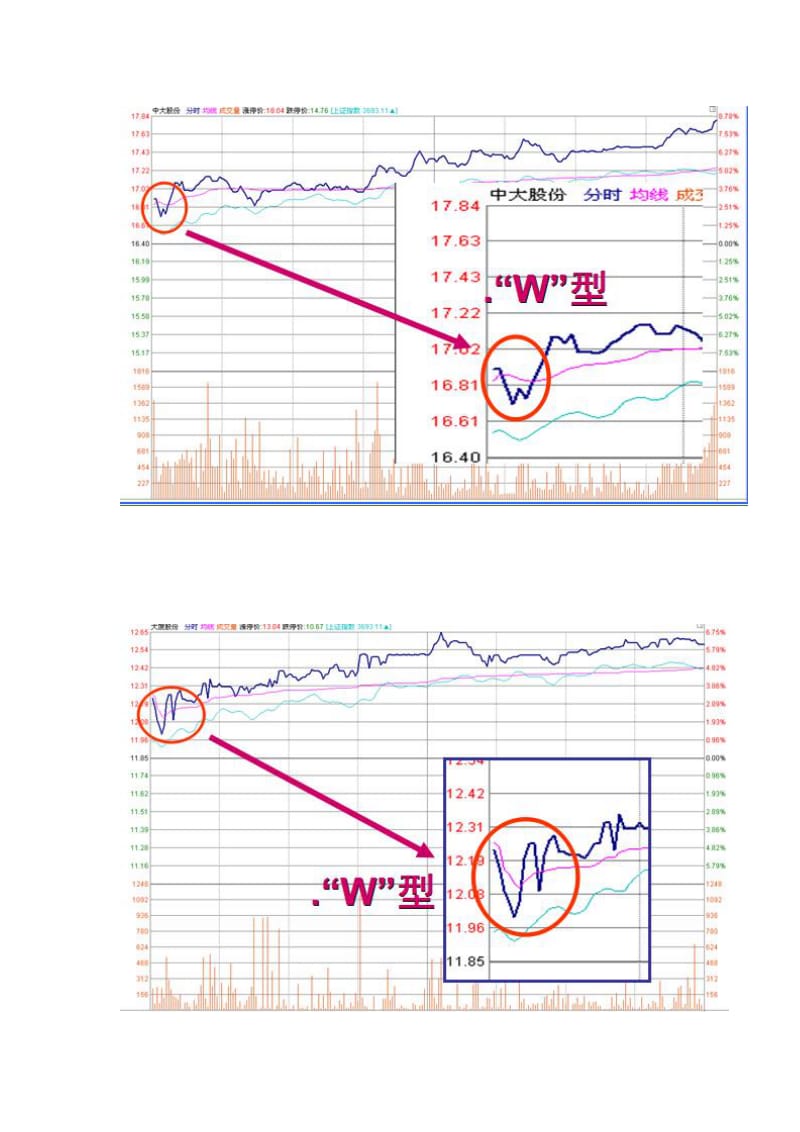 2019股票开盘后三分钟便知孰涨孰跌.doc_第3页