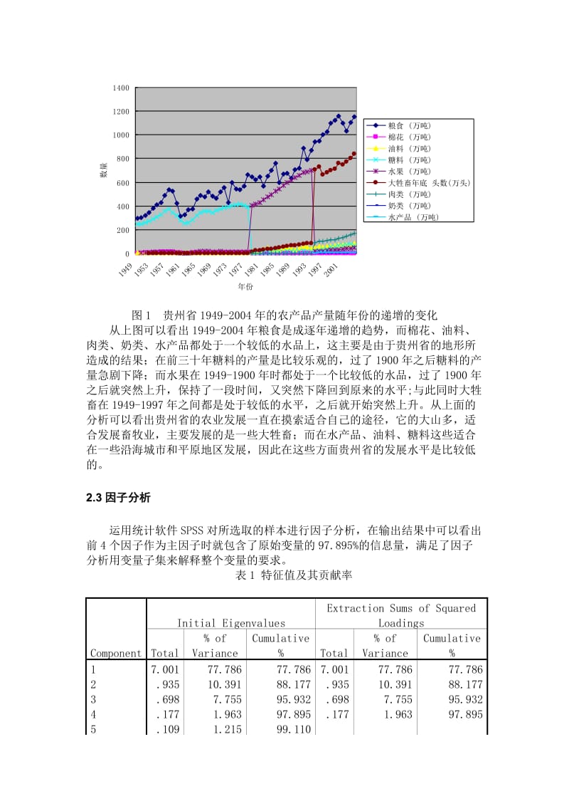 2019贵州省农业发展状况探析.doc_第3页