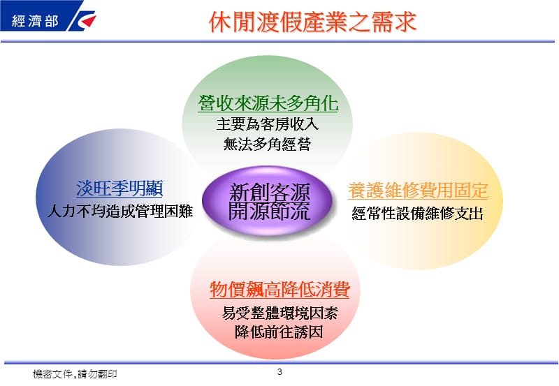 乐活长住U化全心服务建设计划书.ppt_第3页