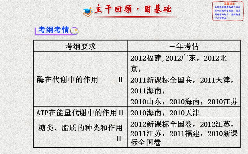 2014版高考生物热点排查核心《复习方略》中图版课件：必修一第三单元第二章第一、二节细胞中的能源物质酶在代谢中的作用.ppt_第2页