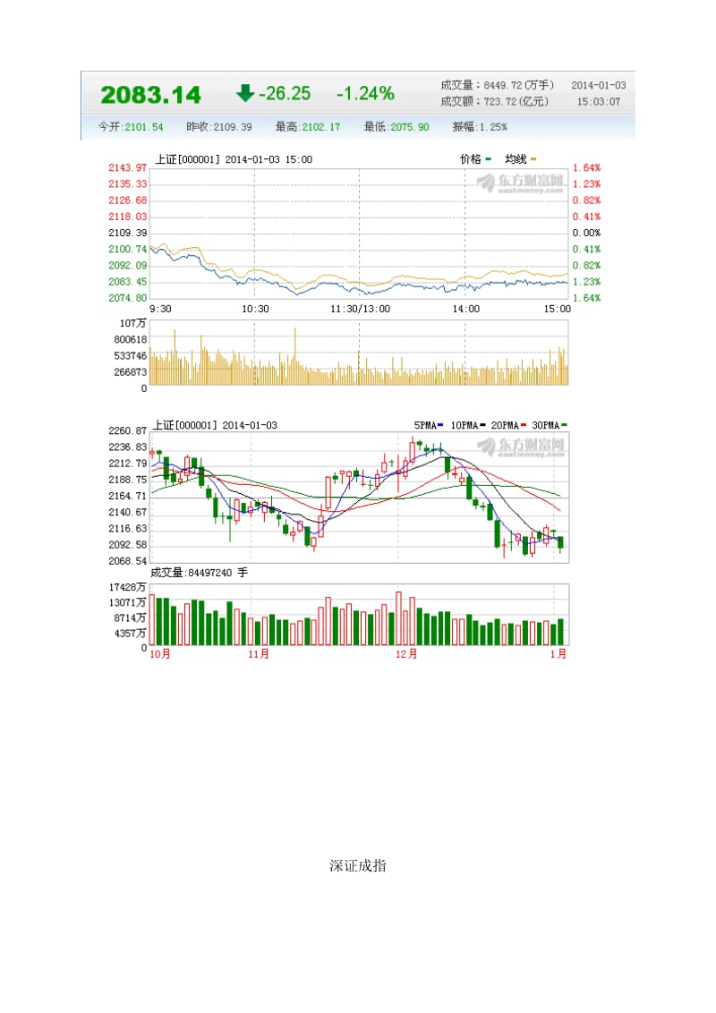 2019股市动态-1-03.doc_第3页