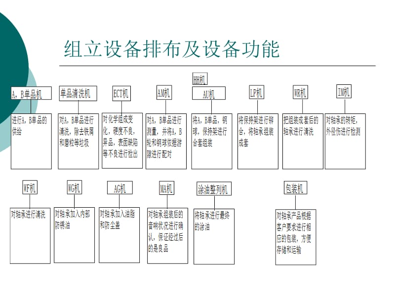 轴承组装的关键技术.ppt_第3页