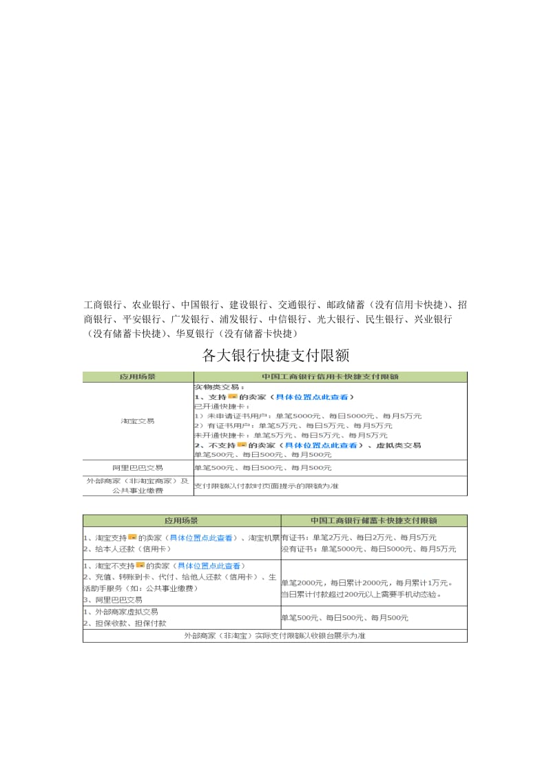 2019网上支付限额及支付方式.doc_第1页