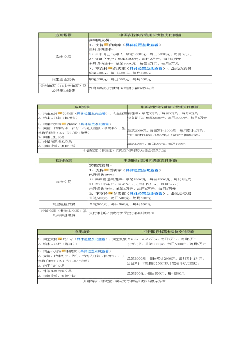 2019网上支付限额及支付方式.doc_第2页