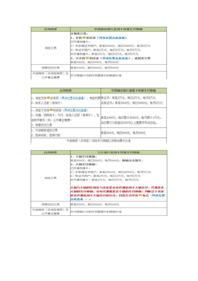 2019网上支付限额及支付方式.doc_第3页