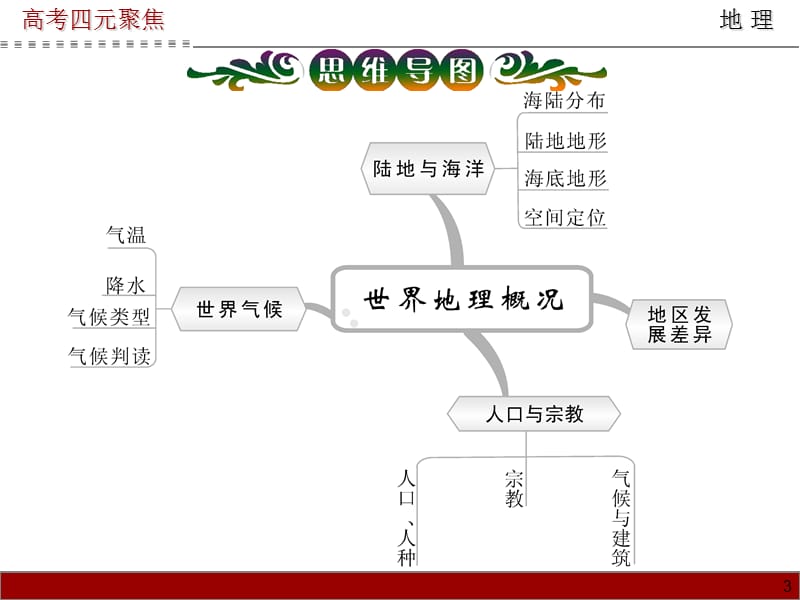 20192014届高三地理一轮复习课件第5单元第3课世界人口与宗教.ppt_第3页