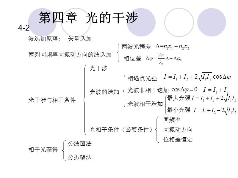 2019大学光学第四章知识点总结.ppt_第2页