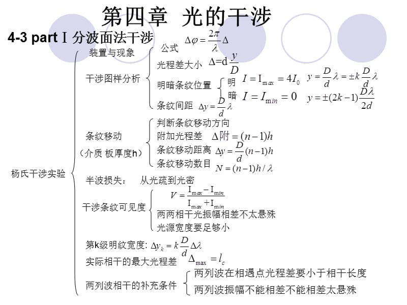 2019大学光学第四章知识点总结.ppt_第3页