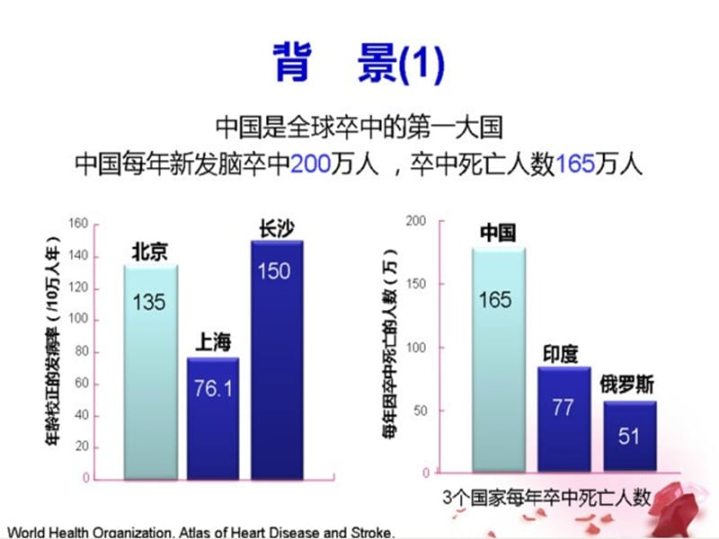 中国缺血性卒中TIA二级预防指南2010解读.ppt_第2页