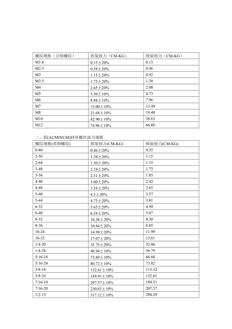 2019螺丝扭力标准B.doc_第2页