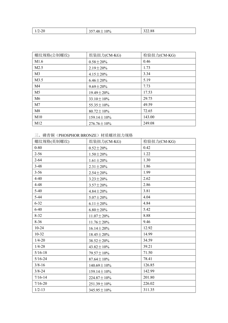 2019螺丝扭力标准B.doc_第3页