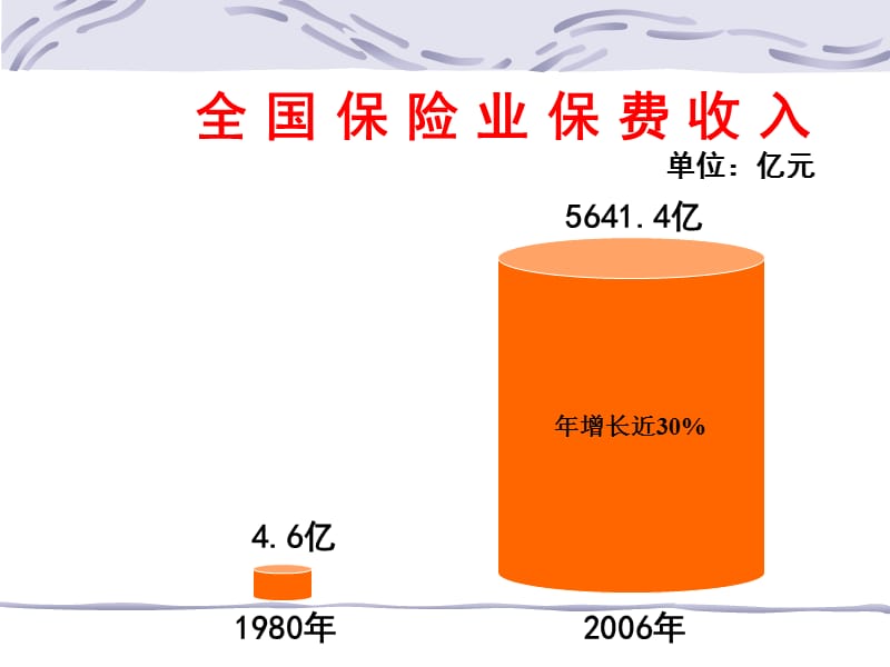 20192007年吉林大学经济学院保险学.ppt_第2页