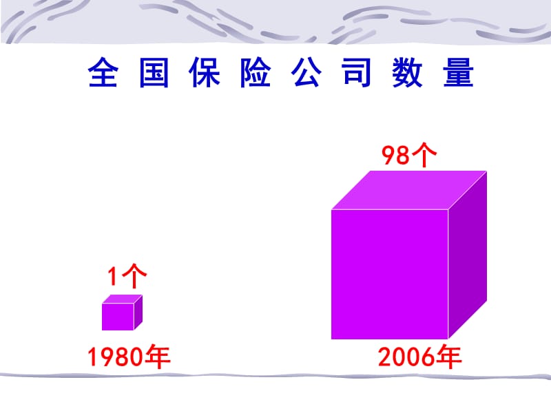 20192007年吉林大学经济学院保险学.ppt_第3页