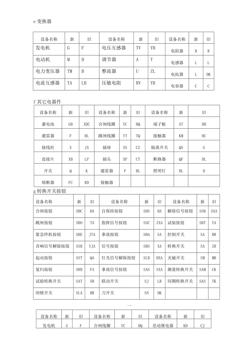 2019z电气图中元件标号规定.doc_第3页