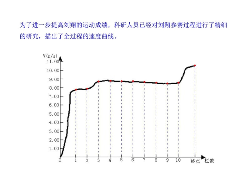 《平均速度与瞬时速度》.ppt_第2页