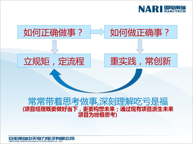 项目管理培训教材(项目经理基础)选编.ppt_第2页