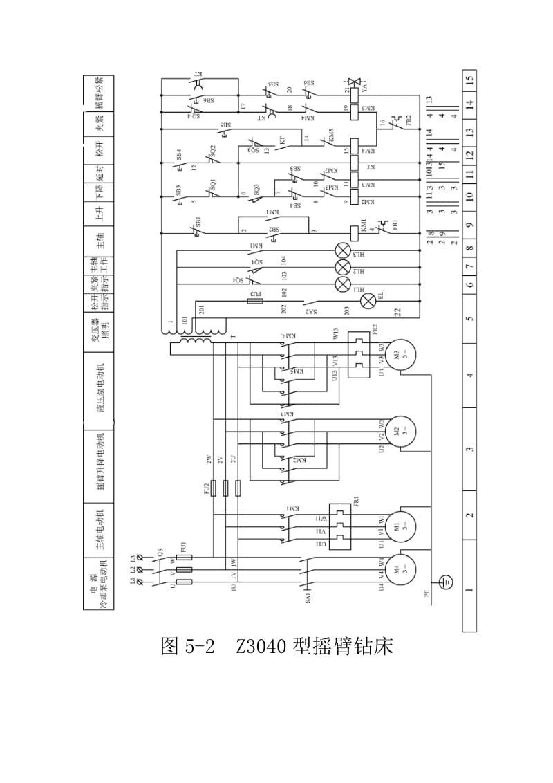 2019Z3043型摇臂钻床电气控制与PLC设计.doc_第3页