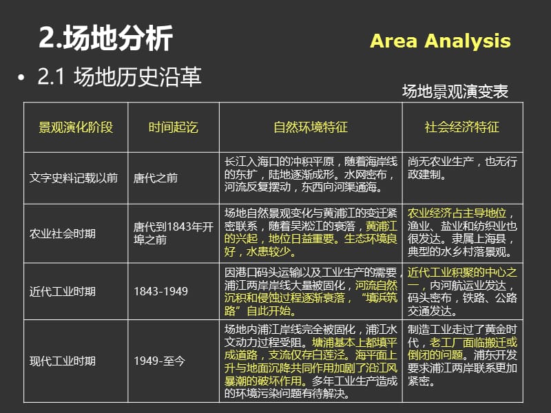 上海后滩公园案例分析.ppt_第3页