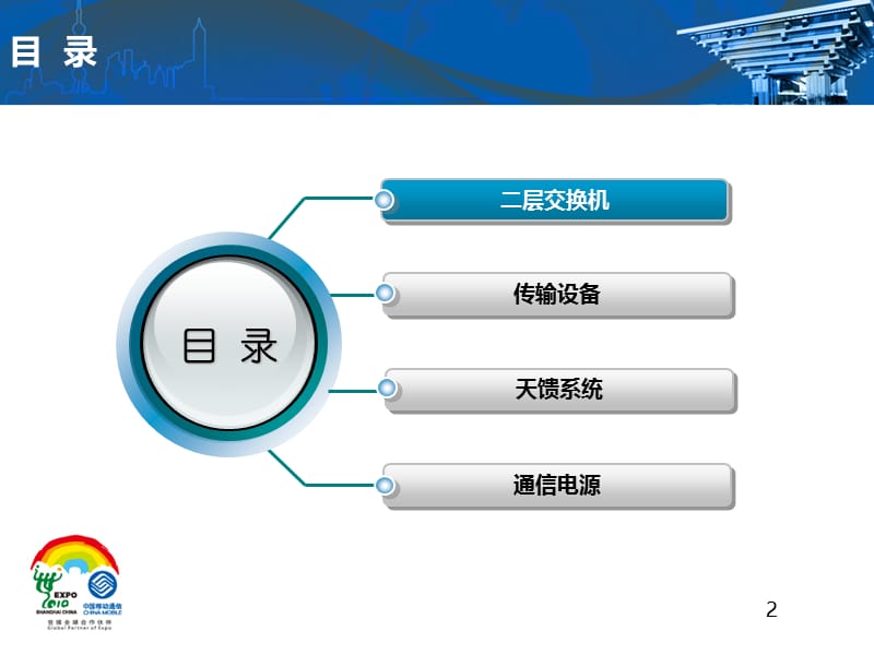 WLAN培训教材-WLAN设备（交换机、传输、天馈、电源）.ppt_第2页