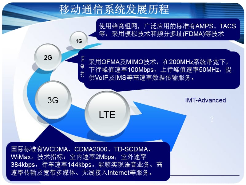 LTE系统结构（华中科技大学）.ppt_第3页