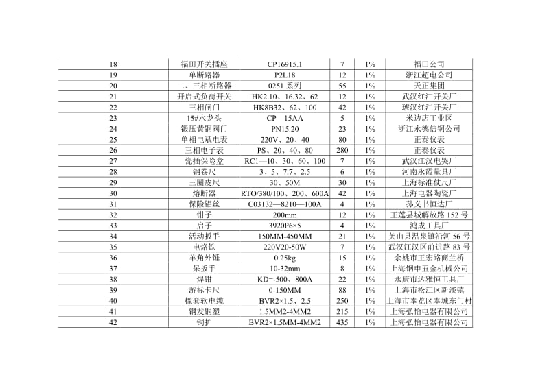 2019老五金物资报价总表.doc_第3页