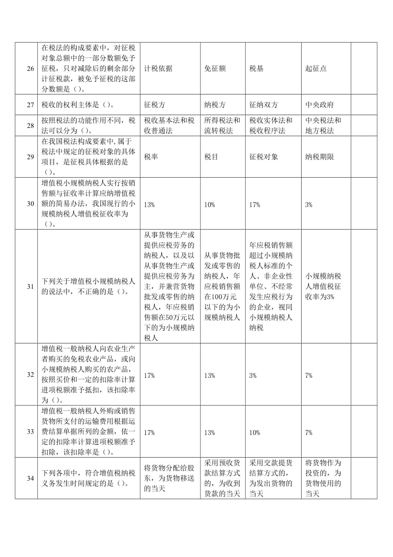 2019财经法规无纸化高频附答案第三章税收征管法.doc_第3页