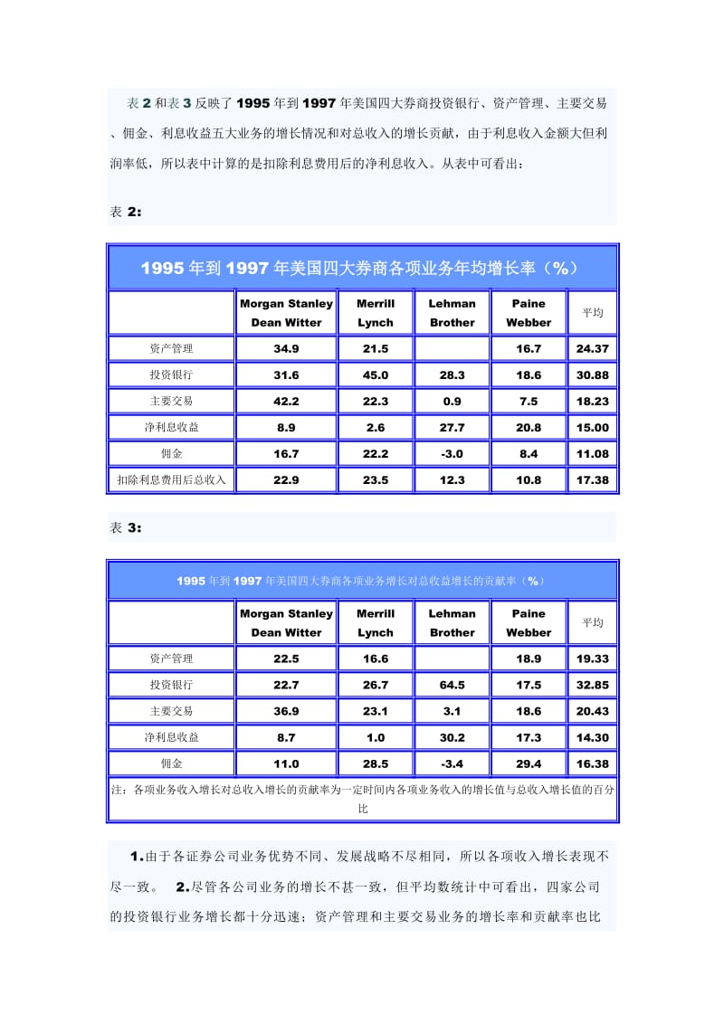 2019美国四大券商业务发展研究.doc_第2页